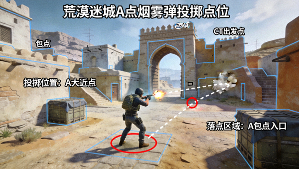 CSGO荒漠迷城A点烟雾弹投掷物点位演示配图